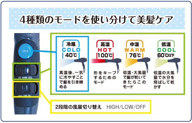 4種類のモードを使い分けて美髪ケア