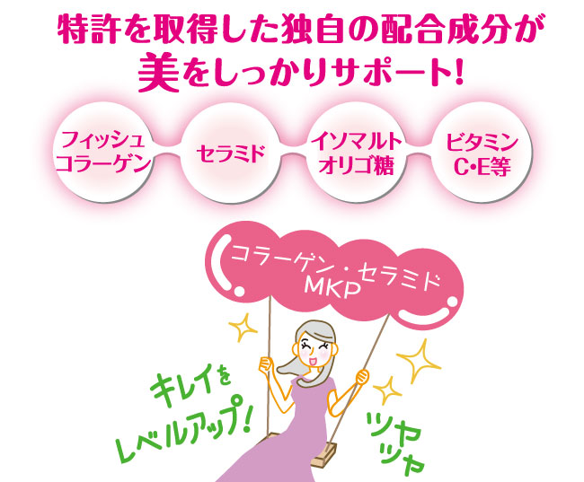 プライムコラーゲンはあなたの美をしっかりサポート 特許 美容 独自配合成分 フィッシュコラーゲン ビタミンC