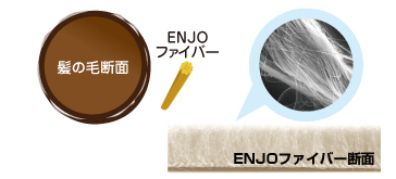 ENJO 髪の毛と比べても極細具合がよくわかる。