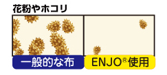 ENJO 花粉やホコリ。一般的な布で取り除けないようなホコリや花粉もENJOなら取れる。