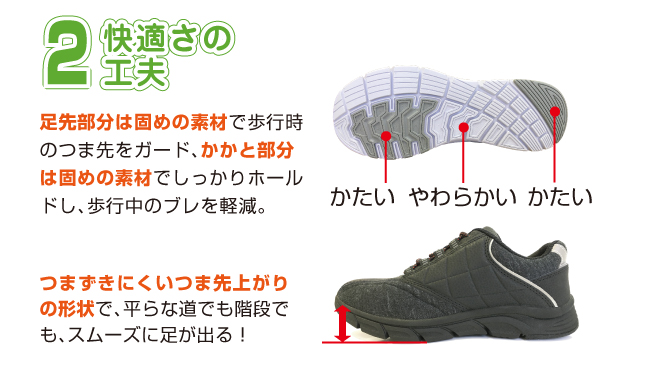 こだわり機能2快適さの工夫。足先部分は固めの素材で歩行時のつま先をガード、かかと部分は固めの素材でしっかりホールドし、歩行中のブレを軽減。つまずきにくいつま先上がりの形状で、平らな道でも階段でもスムーズに足が出る。