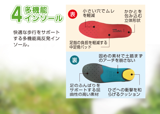 こだわり機能4多機能インソール。快適な歩行をサポートする多機能高反発インソール。