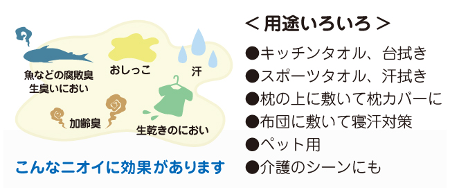 用途いろいろ 生臭いニオイ、生乾きのニオイ、加齢臭や汗・おしっこのニオイにも