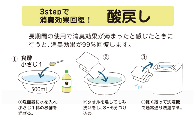 酸戻しについて 酸戻しについて