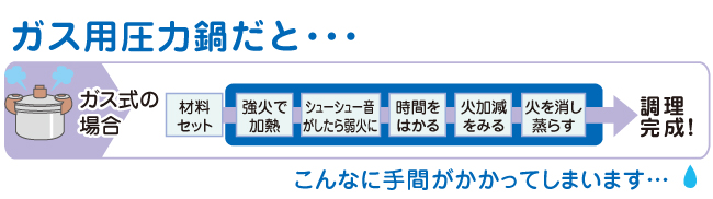 ガス式圧力鍋だと手間がかかる…