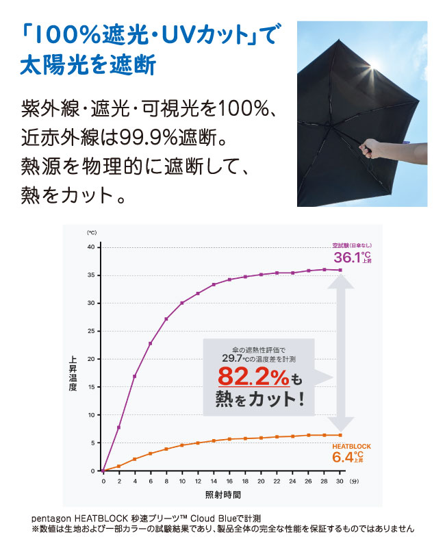 折りたたみ日傘