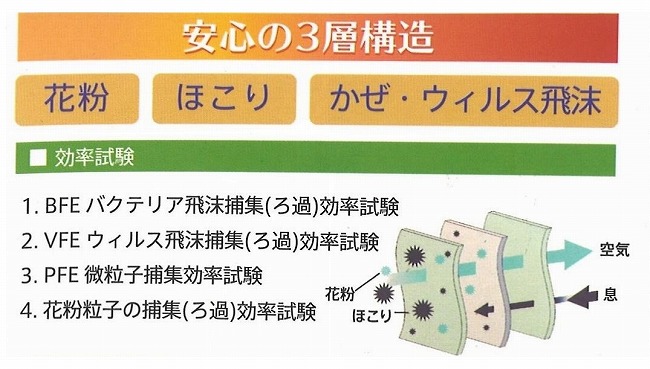 らくらくマスク